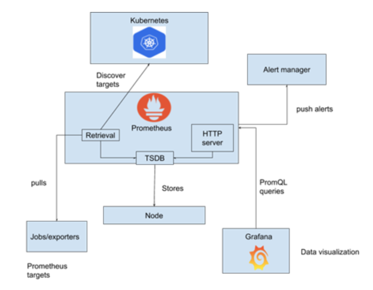 Resource Monitoring & Characterization – ACCORDION Project