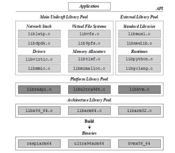 Lightweight Virtualization