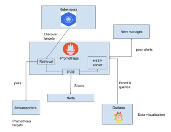 Resource Monitoring & Characterization 